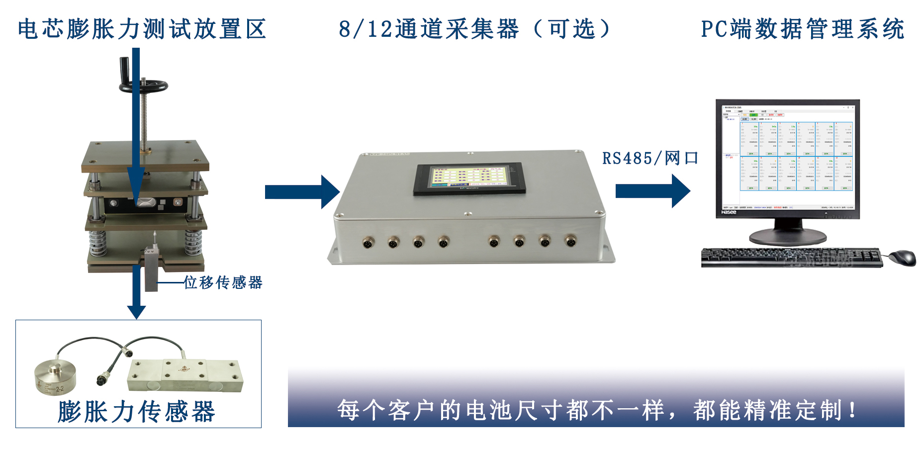 電池膨脹力與位移檢測示意圖-1.jpg